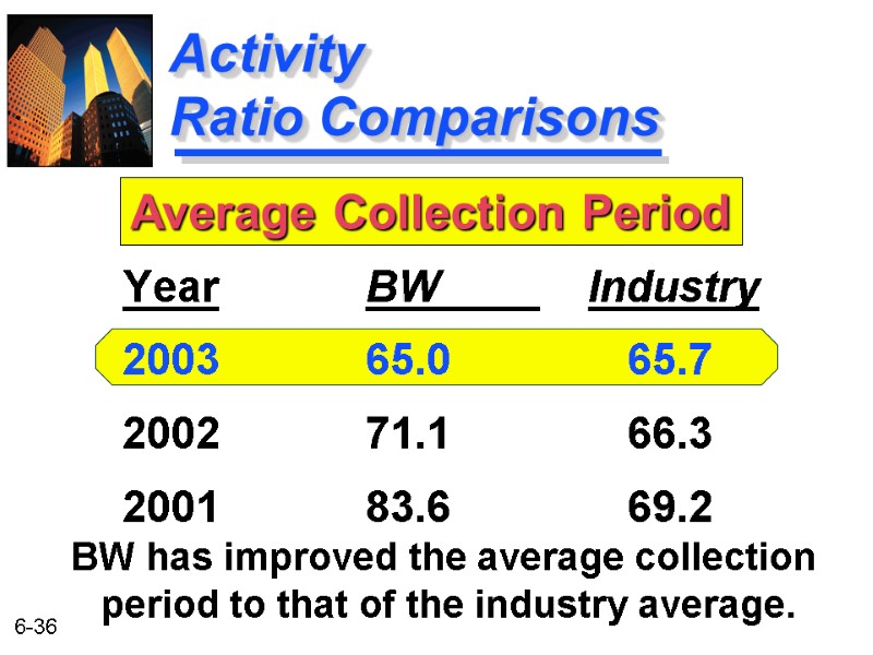 Activity     Ratio Comparisons BW      Industry